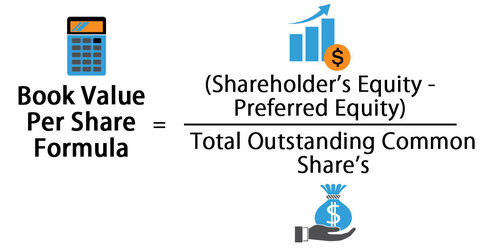 book-value-per-share-formula.jpg