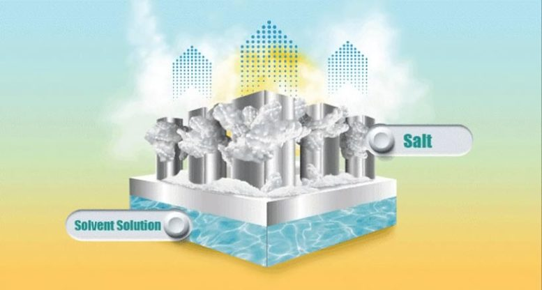 Các nhà khoa học của KAUST đã chế tạo ra một hệ thống làm mát đơn giản dựa vào năng lượng mặt trời và hiệu ứng làm mát của nước muối bay hơi, có thể được sử dụng để làm lạnh ở những vùng khí hậu nóng ít được tiếp cận điện năng. Ảnh: © 2021 KAUST; Veronica Moraru