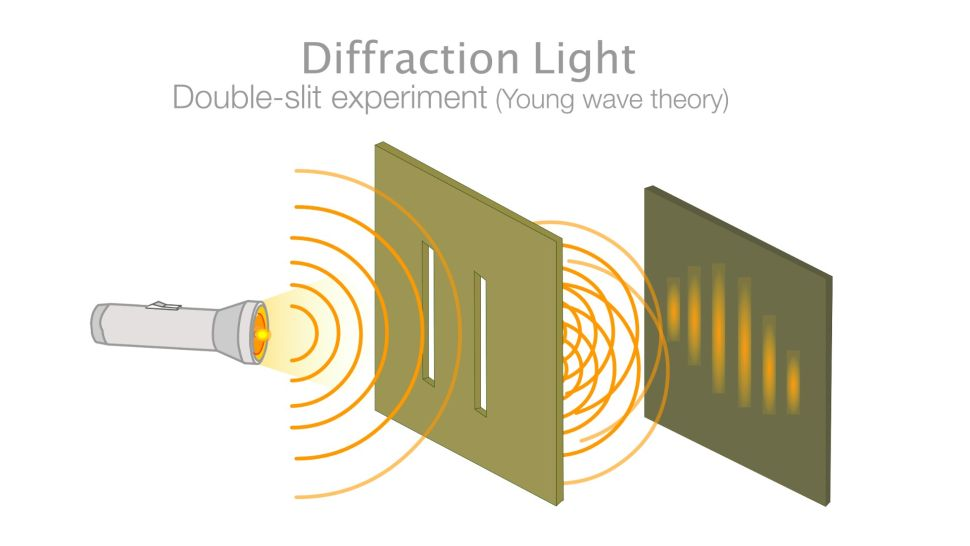 Đây là sơ đồ thí nghiệm khe kép, nơi electron tạo ra vân sóng khi hai khe được dùng. Ảnh: grayjay/Shutterstock.