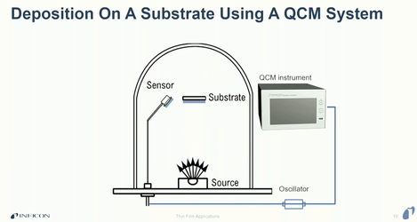 Thin film deposition.png