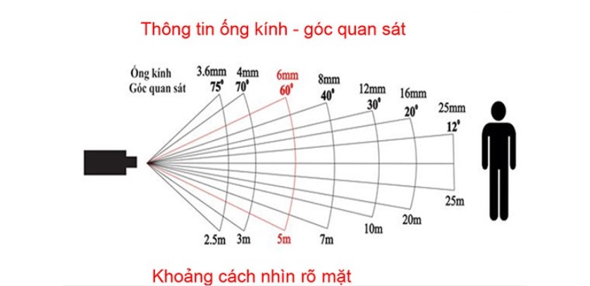 camera-ngoai-troi-goc-sieu-rong.jpg