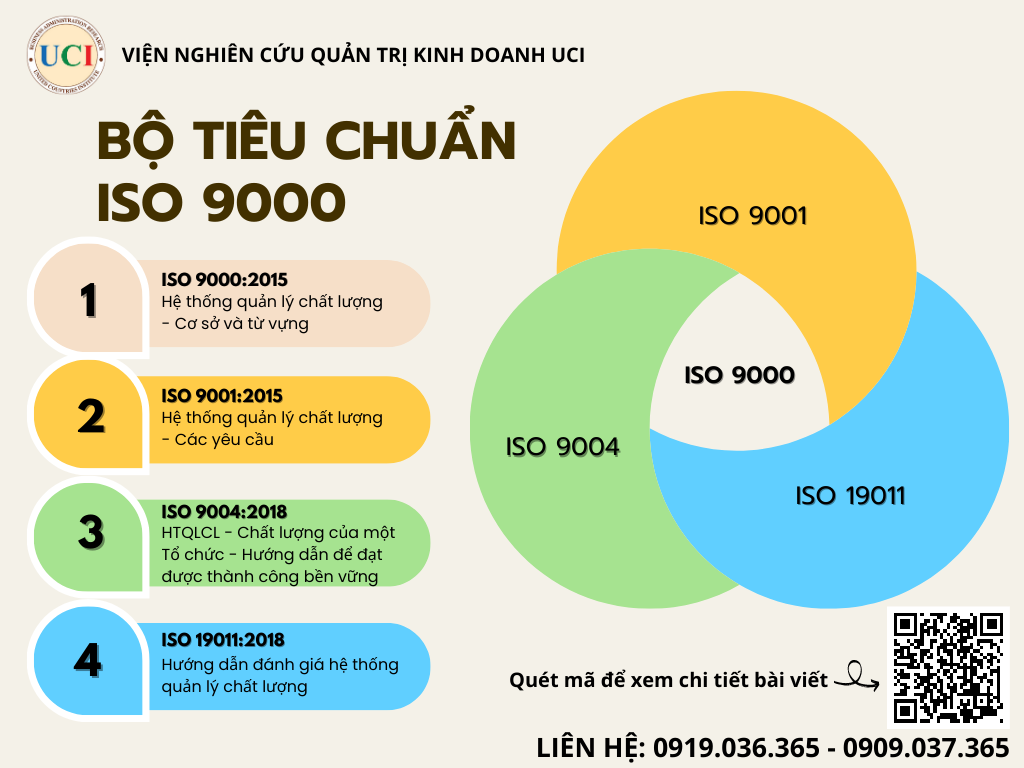 avt-bo-tieu-chuan-iso-9000-qr.png