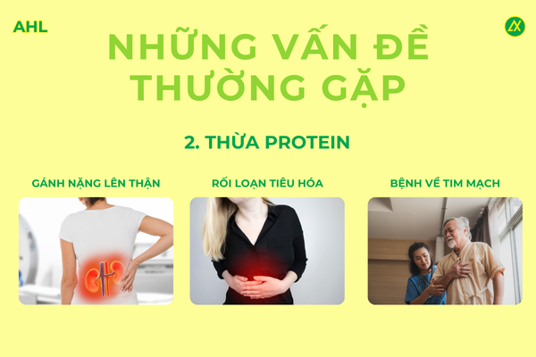 tac-hai-cua-viec-thua-protein.png