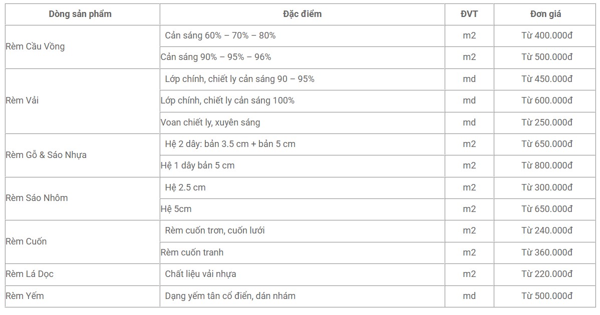 bảng giá rèm hai bà trưng.jpg