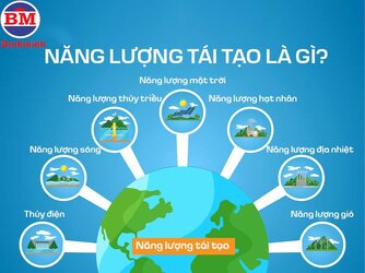 các loại năng lượng tái tạo.jpg