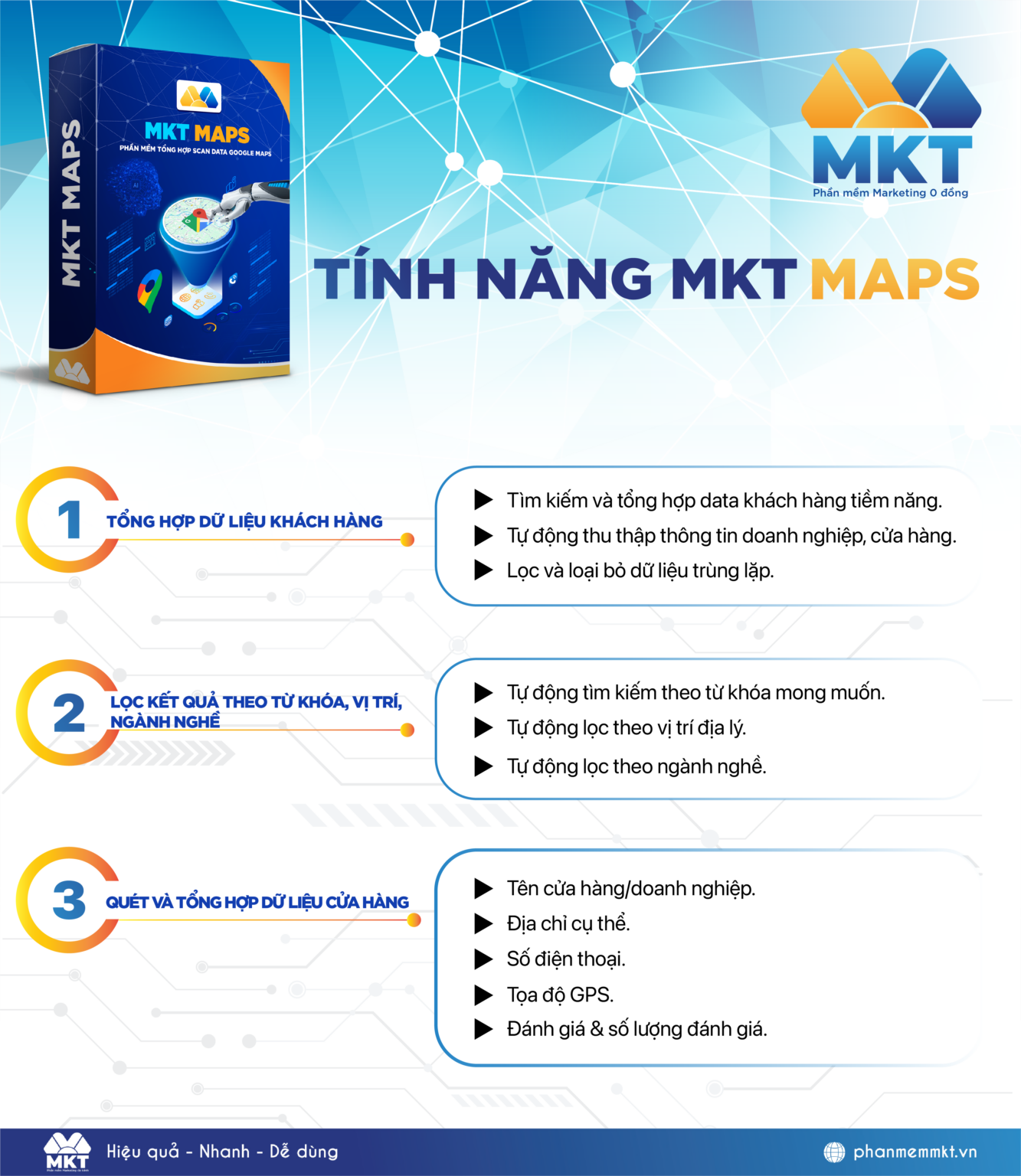 Tinh-nang-MKT-MAPS-1333x1536 (1).png