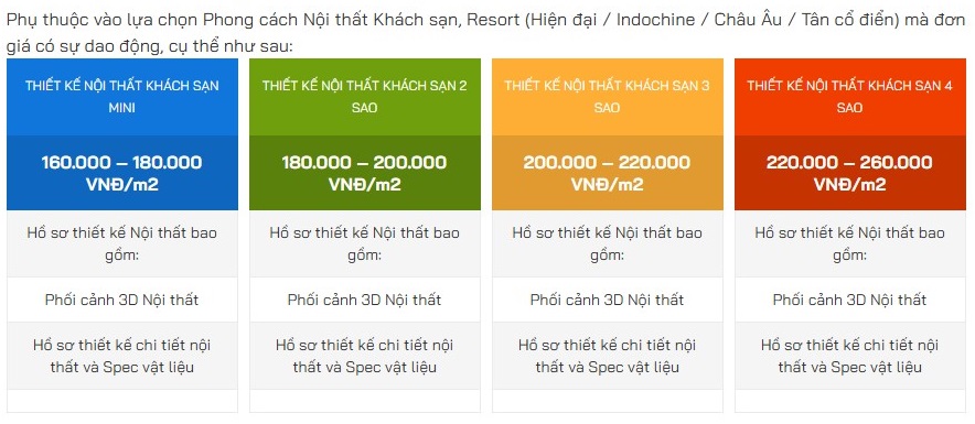 chi phí thiết kế nội thất khách sạn 2025.jpg