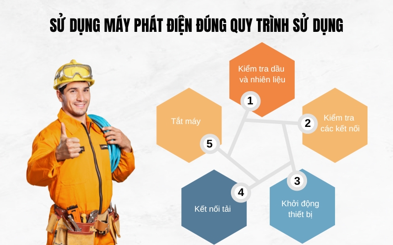 Su-dung-may-phat-dien-dung-quy-trinh-su-dung.jpg Su-dung-may-phat-dien-dung-quy-trinh-su-dung.jpg
