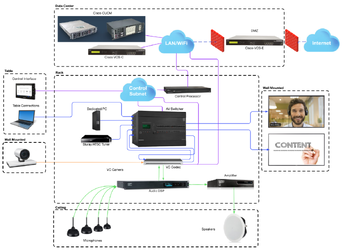 av-system-old.png