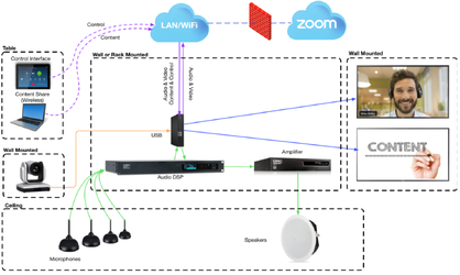 av-system-new.png