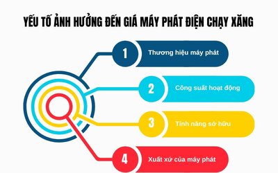 Yeu-to-anh-huong-den-gia-may-phat-dien-chay-xang.jpg