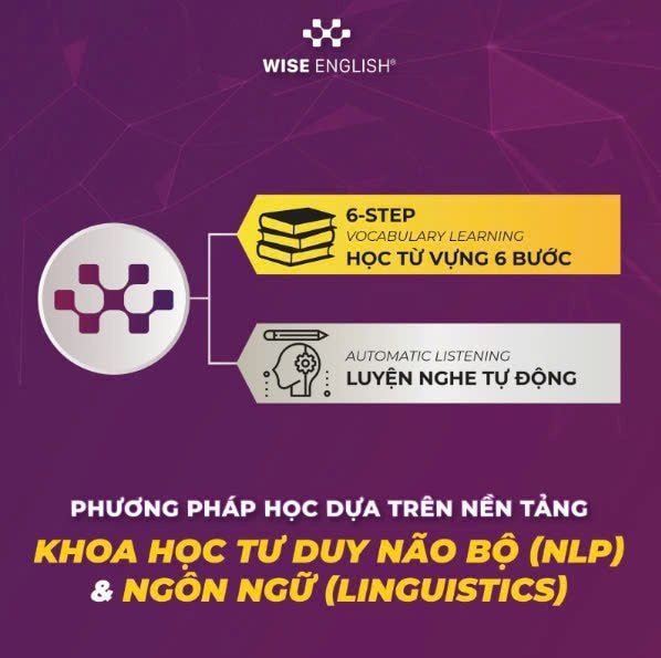 phuong-phap-hoc-doc-quyen-nlp.jpg phuong-phap-hoc-doc-quyen-nlp.jpg