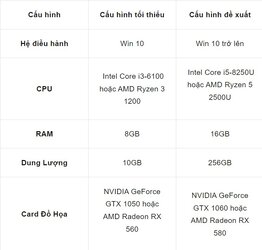 taiphanmemungdung.com-autocad-2023-cau-hinh-de-nghi.jpg