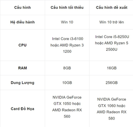 taiphanmemungdung.com-autocad-2023-cau-hinh-de-nghi.png