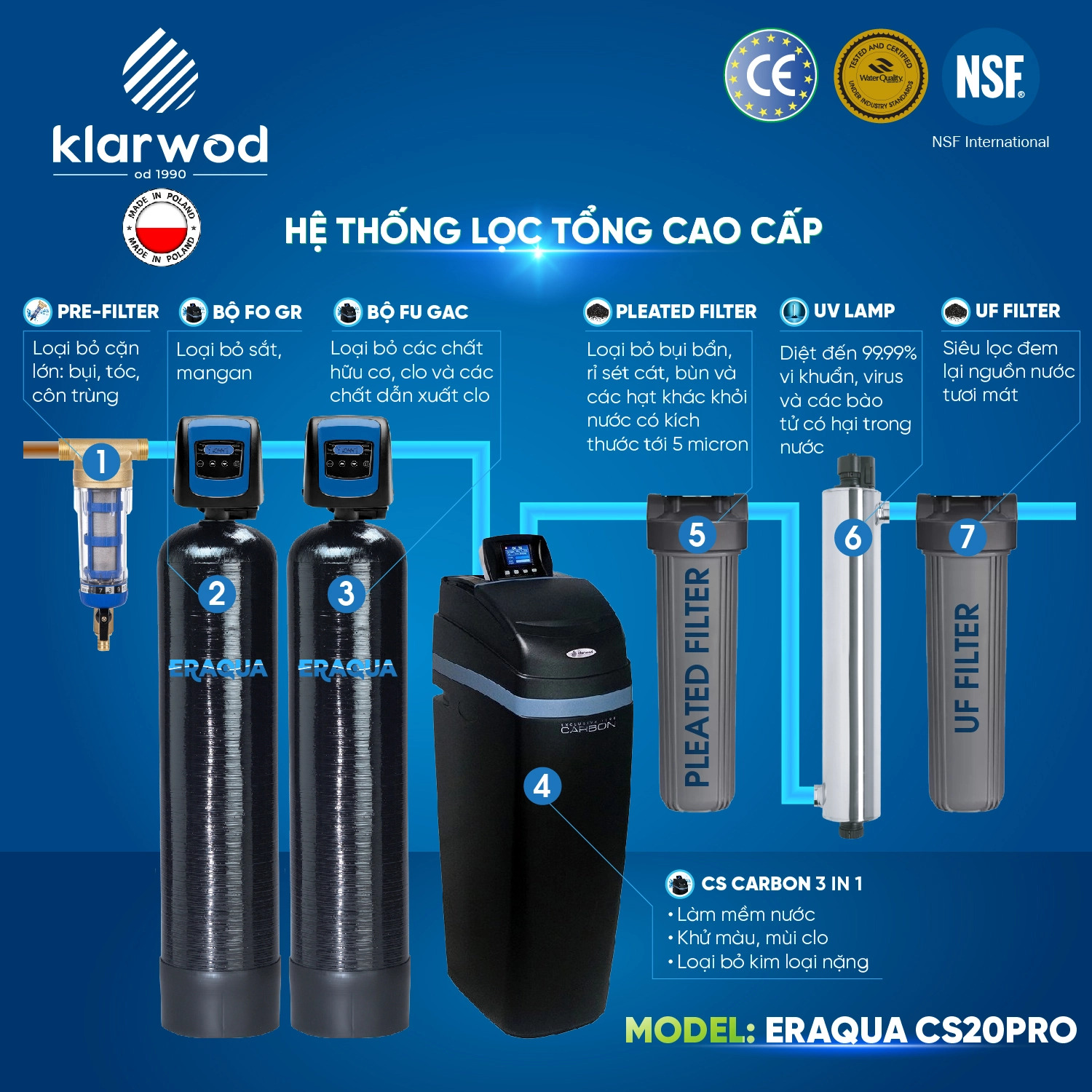 loc-tong-ERAQUA-CS20PRO.jpg loc-tong-ERAQUA-CS20PRO.jpg