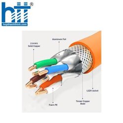 thumb_17495259189948_cap-mang-cat7-sftp-10gigabit-picolink03-hop-thanh-thinh.jpg
