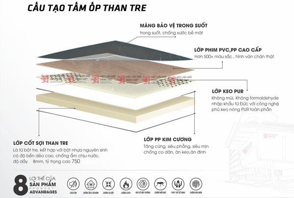 TẤM ỐP THAN TRE – ĐẲNG CẤP SỐNG XANH CHO KHÔNG GIAN HIỆN ĐẠI.png TẤM ỐP THAN TRE – ĐẲNG CẤP SỐNG XANH CHO KHÔNG GIAN HIỆN ĐẠI.png