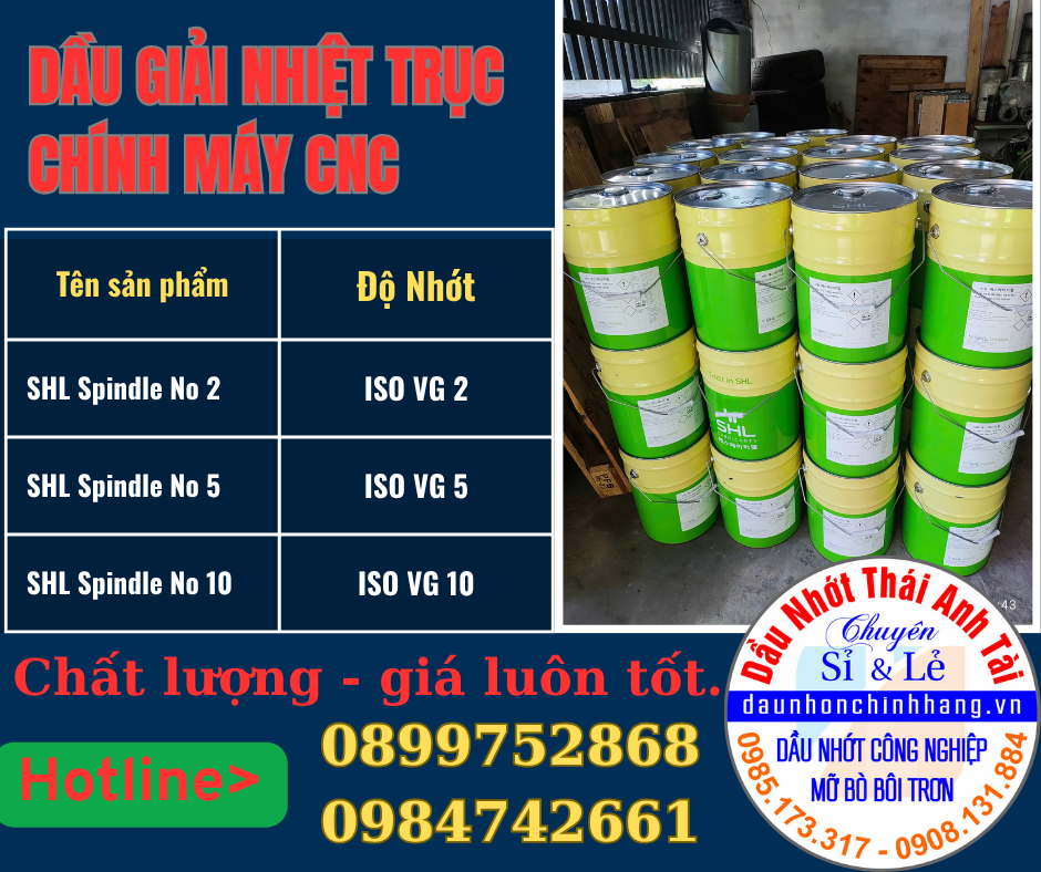 Dau truc chinh may cnc.png