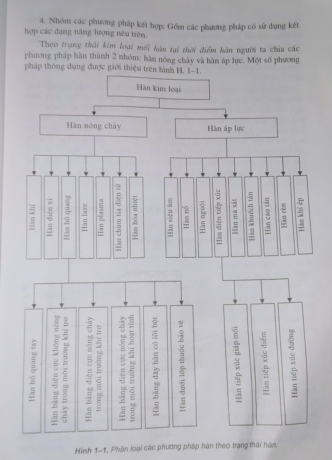 phan-loai-phuong-phap-han-theo-trang-thai-han.jpg phan-loai-phuong-phap-han-theo-trang-thai-han.jpg