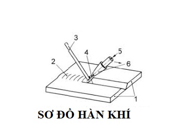 so-do-han-khi.jpg