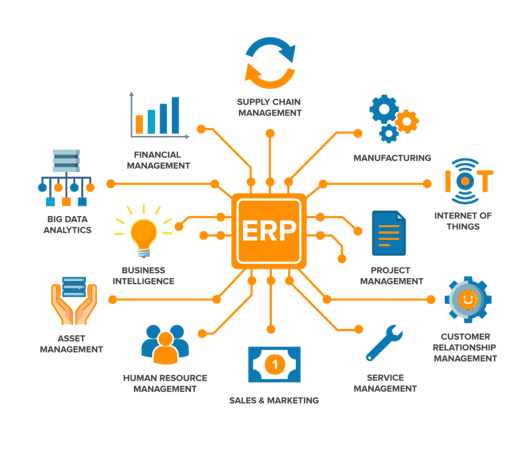 phan-mem-erp-la-gi.png phan-mem-erp-la-gi.png