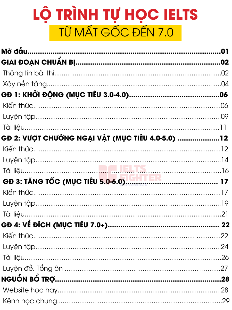 LỘ TRÌNH 7.0 - 2.png