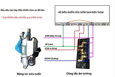 cach-dau-nut-nhan-cua-cuon-1 (1).jpg