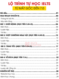 LỘ TRÌNH 7.0 - 2.png