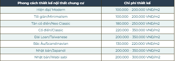 Báo giá thiết kế nội thất chung cư theo phong cách
