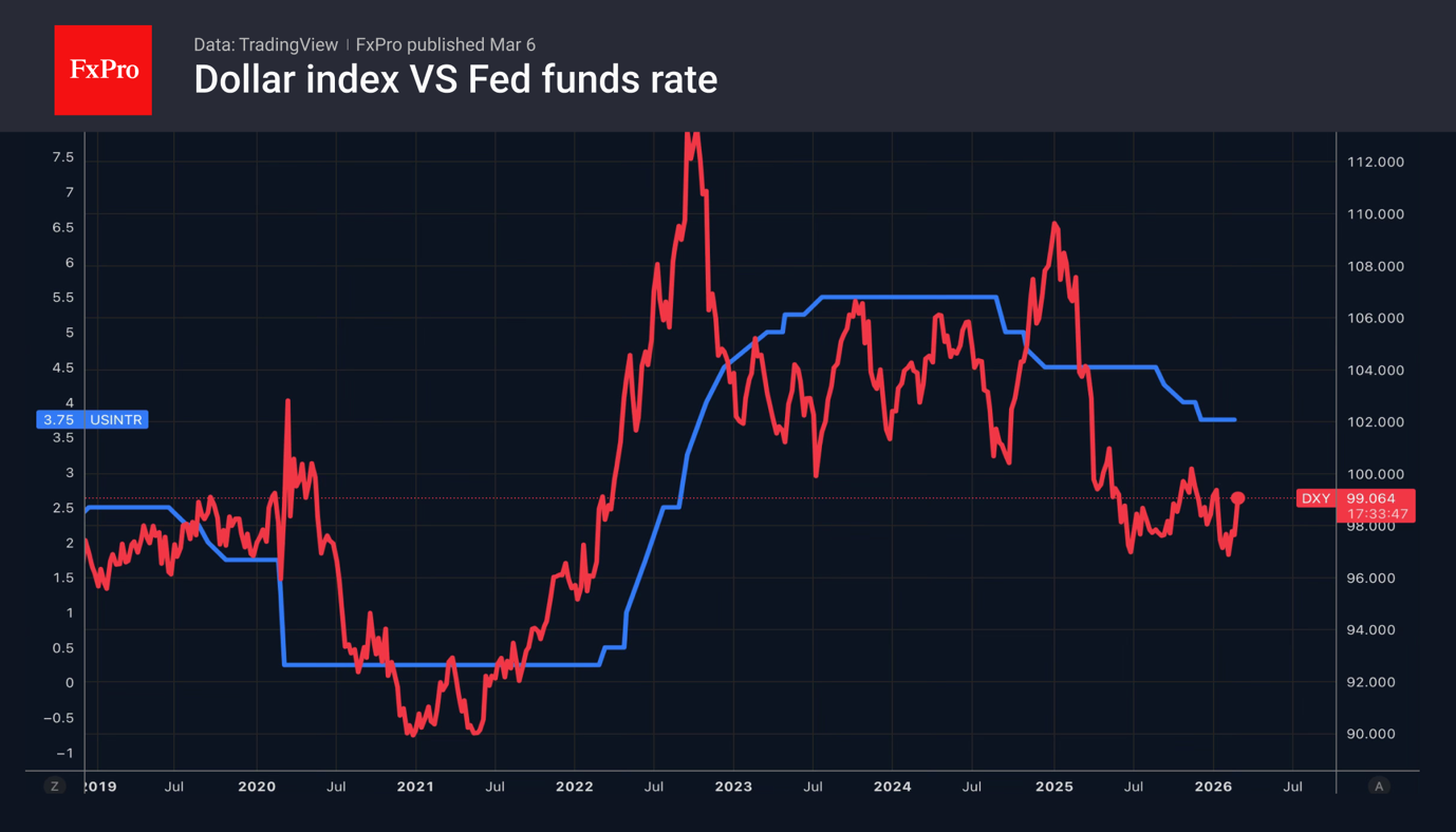 A graph of a stock marketAI-generated content may be incorrect.