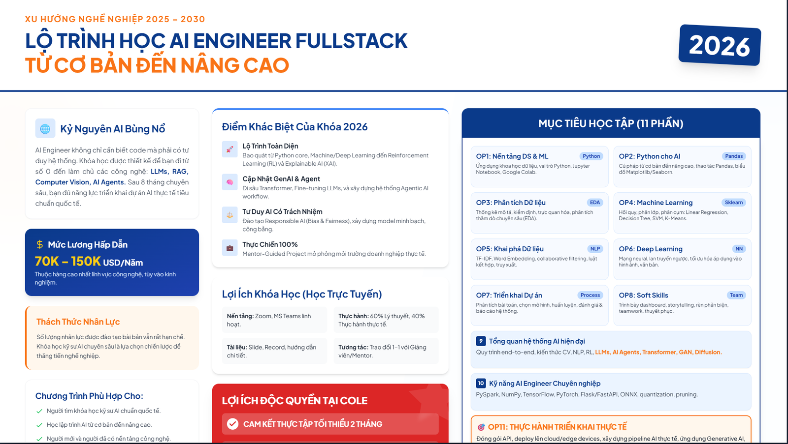 Lo-Trinh-AI-Engineer-COLE-2026-v3.png