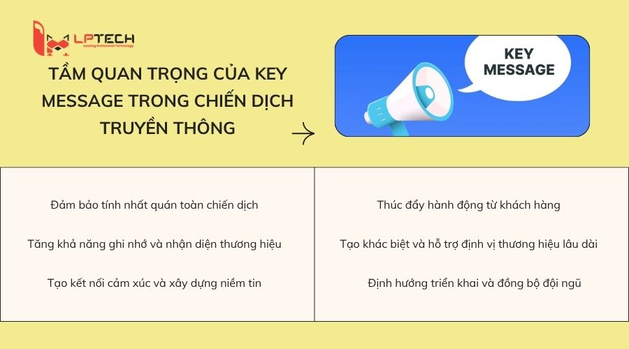key-message-la-gi-2 (1).jpg