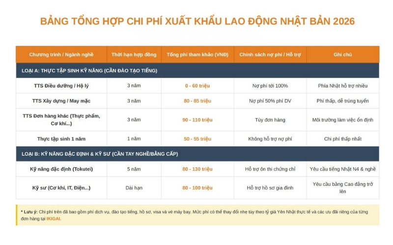 chi-phi-xuat-khau-lao-dong-nhat-ban-2.jpg