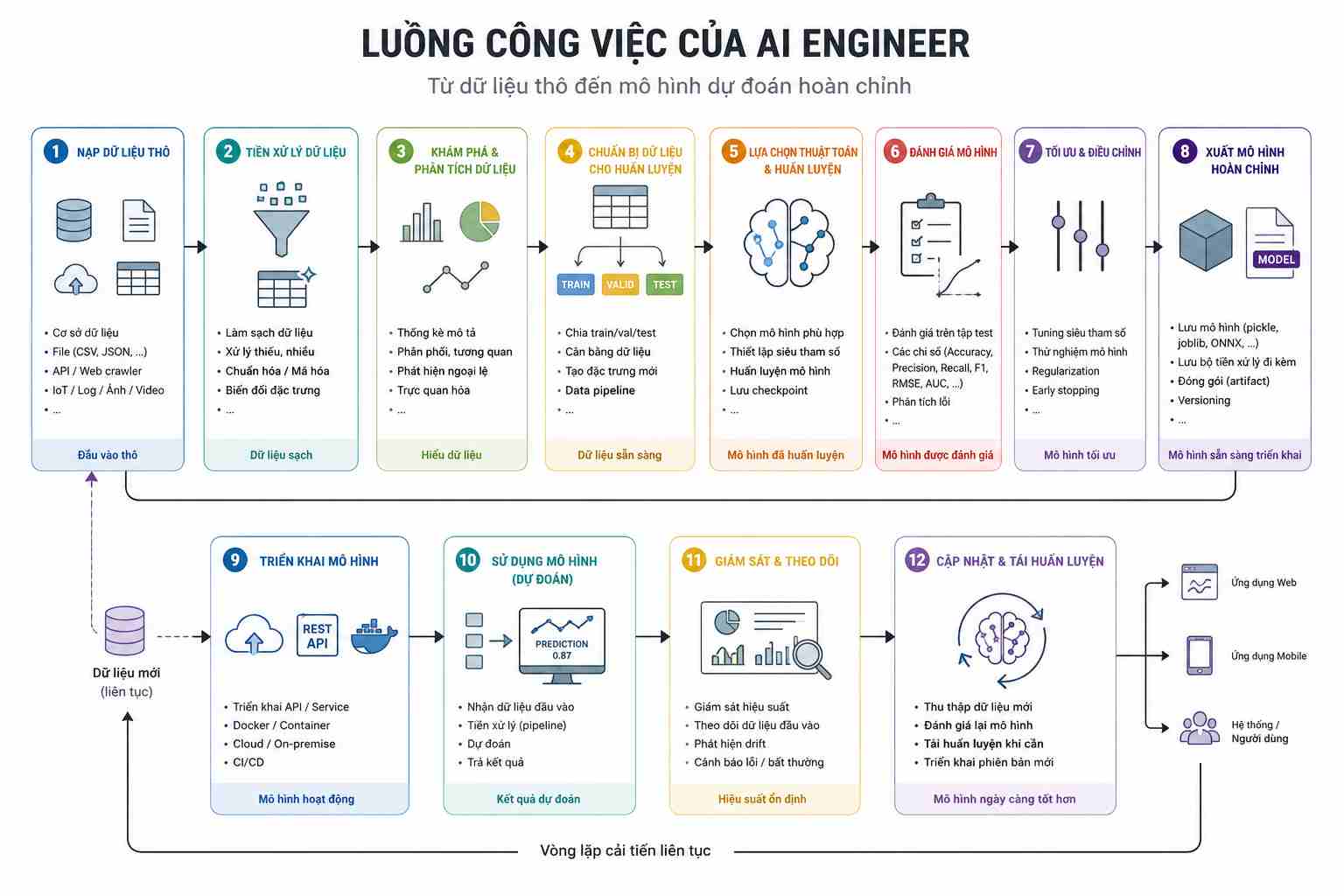 quy-trinh-huấn-luyen-mo-hinh-ai-engineer.jpg