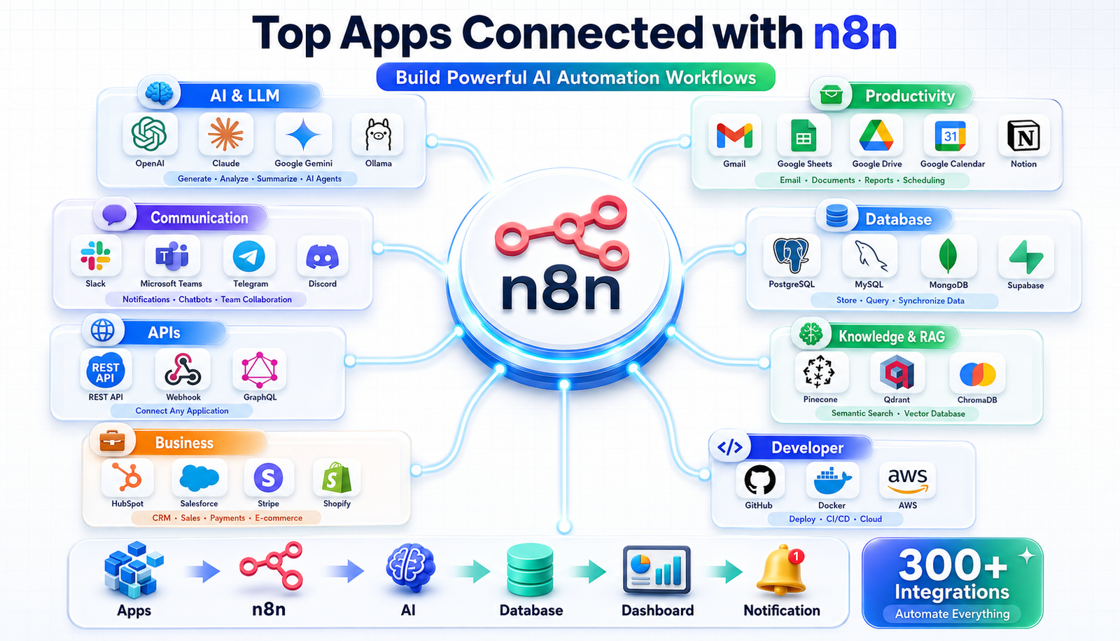 Top App Contnect n8n.png
