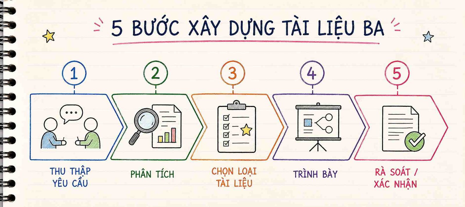 5-nuoc-tao-tai-lieu-ba.jpg