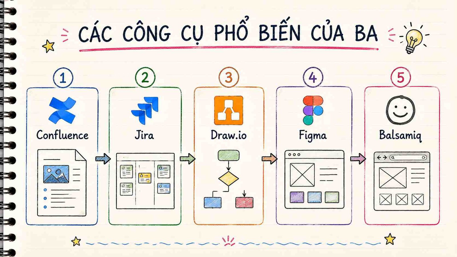 cac-cong-cu-pho-bien-cua-ba.jpg