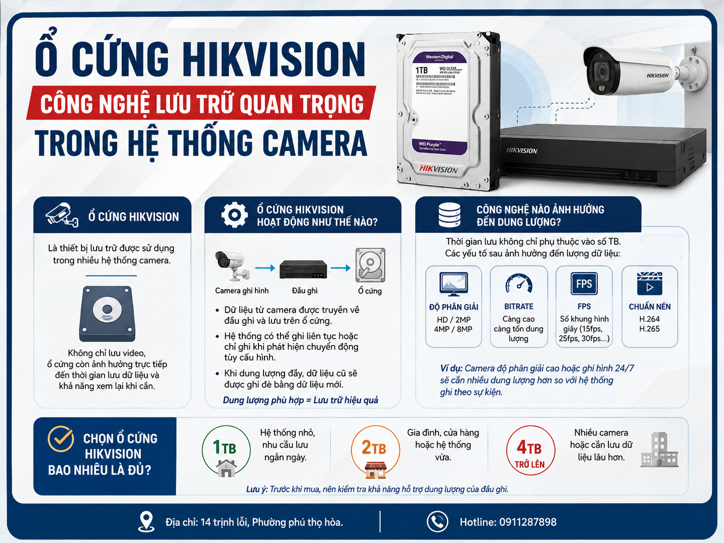 ổ cứng hikvision công nghệ lưu trữ quan trọng.png