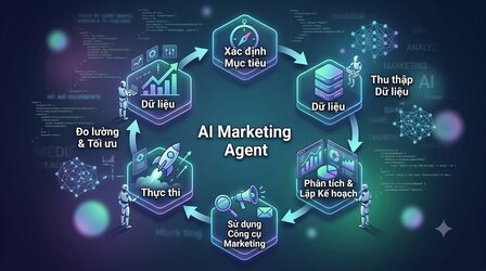 quy-trinh-ai-marketing-agent.jpeg