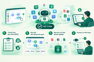 cach-tao-ai-agent-code-free-hieu-qua.png